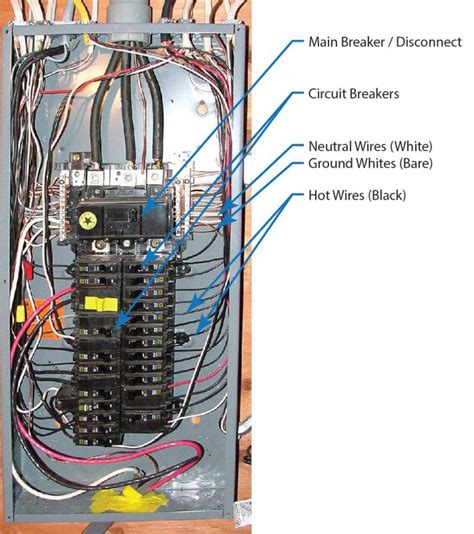 how to turn on electricity box|breaker box basics.